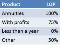 Table 2: product depending LQPSource: QIS5 Technical specifications